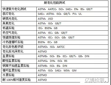 老化測(cè)試