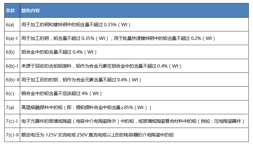 WRoHS 9헻lu