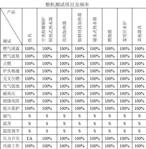 整機測試項目及頻率