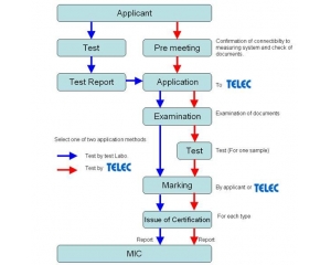 TELEC認證簡介