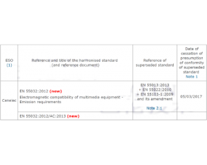 EN55032cEN55022Čȅ^(q)eEN55032ڶýwO(sh)CEJ(rn)C