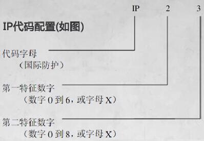 IP防塵防水測(cè)試