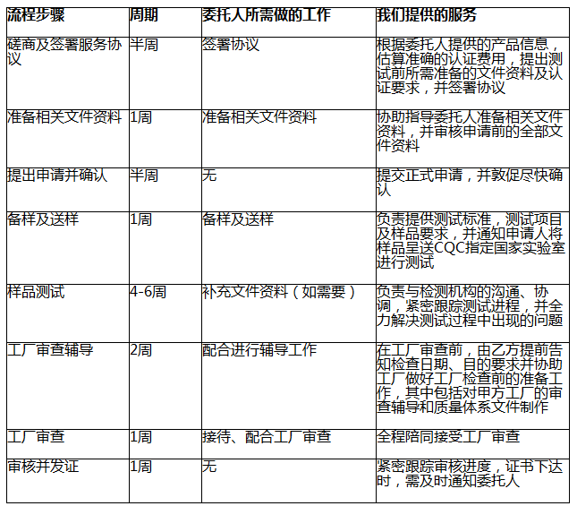 兒童安全座椅3C認(rèn)證